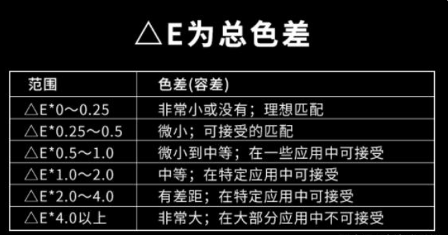 國標標準色差范圍是多少？正常色差允許范圍