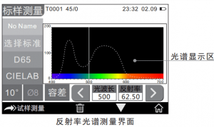 測色儀測量數據表示方法有哪些