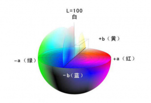 色差儀Lab和L*a*b*的區別